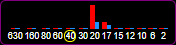 "GridTracker Band Activity graph"