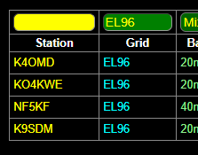"Logbook with grid filter containing EL96"