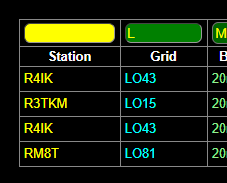 "Logbook with grid filter containing L"
